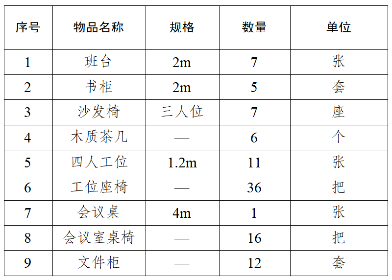 巴中發(fā)展集團(tuán)辦公家具詢價(jià)采購公告